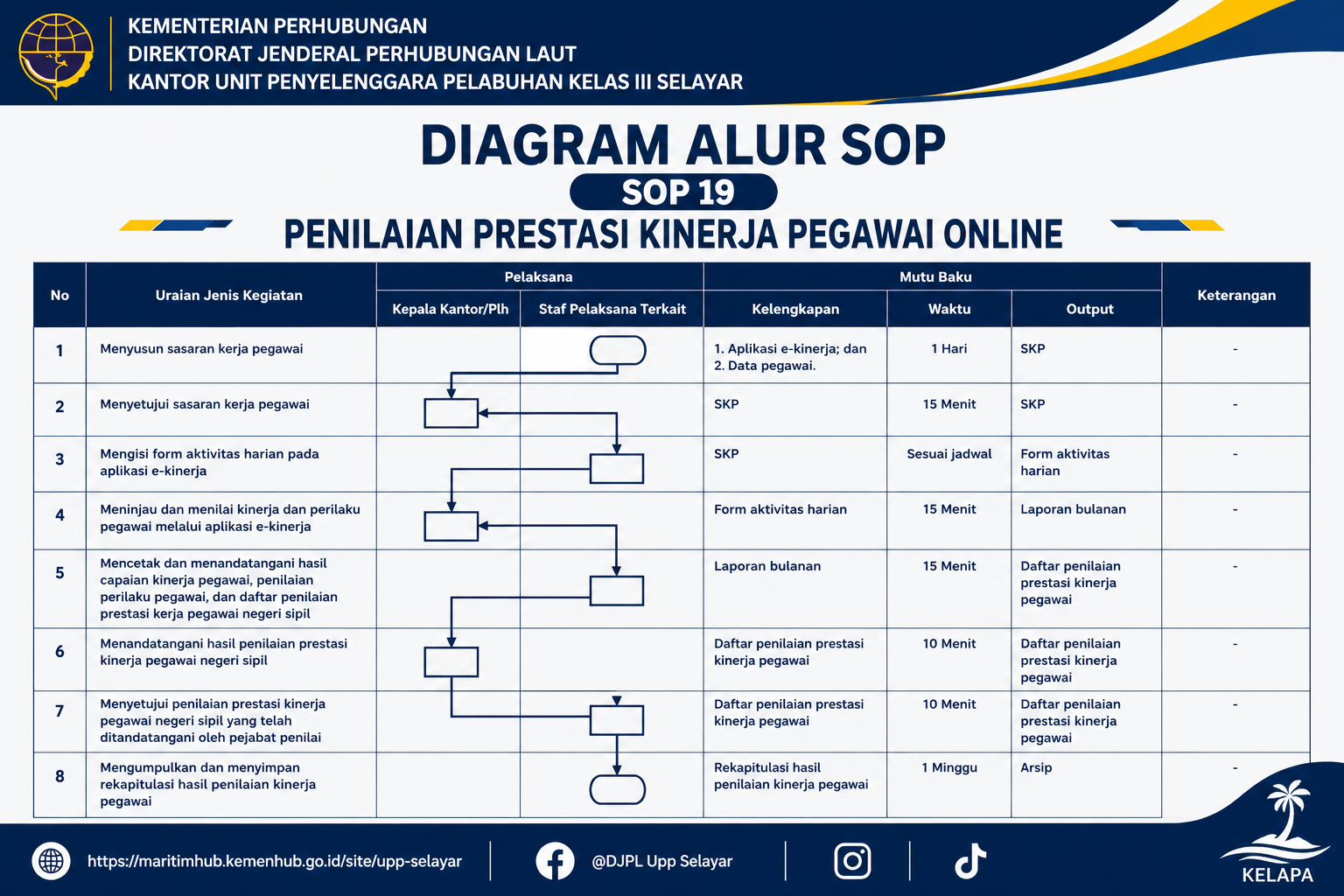 19 Penilaian Prestasi Kinerja Pegawai Online.png